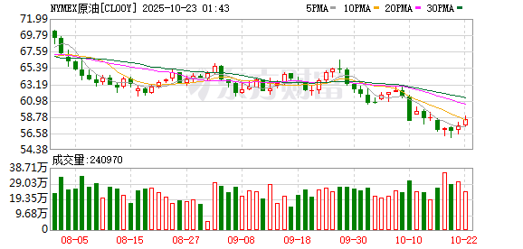 点点盈 环球下周看点：中东战火点燃油市风暴 央行决策周步步惊心